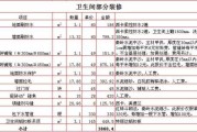 80平米装修费用预算表：80平方装修预算明细