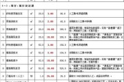 60平全包大概多少钱：60平方全包装修多少钱