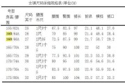 155/62a是多大的腰围：15562a腰围多少