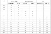 6平方电线承载多少安：6平方电线承载多大电流