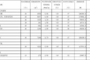 100平天然气取暖耗气量是多少：一百平米天然气供暖