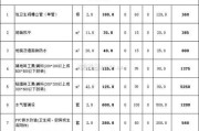 140平米装修多少钱微水泥：140平装修需要多少水泥