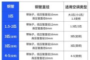 空调铜管多少钱一米：家用空调铜管多少钱一米