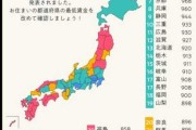 出国日本劳务3年能挣多少钱：日本打工需要什么条件