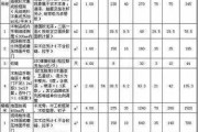 80平方全包装修多少钱一套：80平装修房子全包价格一般多少