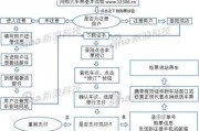 第一次坐高铁全部流程：第一次坐高铁流程图解学生