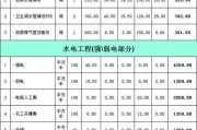 100平米水电安装人工费：110平方装修全包价格