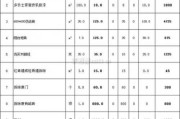 140个平方装修半包一般是多少钱：140平方米半包多少钱