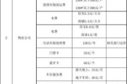 110平交房大概交几万元：101平房子交付要交多少钱