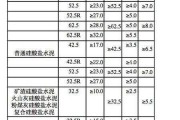 325水泥和425水泥哪个更好：325水泥和425水泥的价格差别多少