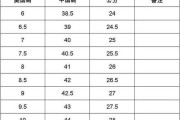 9号鞋子是多少码：9号鞋子是多少码