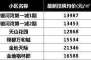 88年属龙买房最佳楼层2020：88年龙买什么楼层好