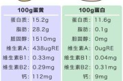 蛋黄和蛋白分别有什么营养：蛋黄和蛋白的营养价值哪个更高