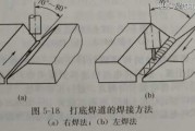 电焊水平图片：电焊平焊技巧示意图 手法