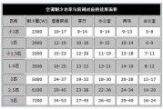 2.0匹空调适合多大面积用：20匹空调适合多大面积用电