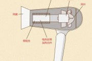电吹风吹干头发原理：电吹风吹干头发原理图解