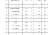 3p空气能取暖预算：空气能取暖一个月耗多少电