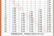 110的排污管内径是多少：110排污管道价格