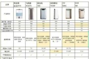 空气净化器作用大不大：空气净化器有什么作用百度知道