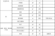 60平整装多少钱：60多平的房子装修需要多少钱