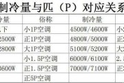 空调制冷量3500w是什么意思跟输入功率：空调制冷量35003004150瓦是什么意思