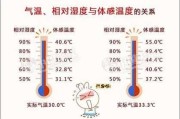 空调除湿一般开到多少度合适：空调除湿开多少度合适不知道室温