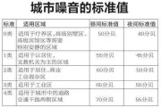 装修的噪音不能大于多少：装修时噪音超过多少算扰民