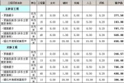 90平方整装多少钱?：装90平方的房子多少钱