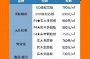 做全屋定制要多少钱：全屋定制大概多钱