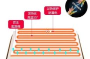 电热毯原理动画图：电热毯工作原理动画展示