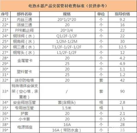 安装热水器收费标准：安装热水器有哪些额外收费