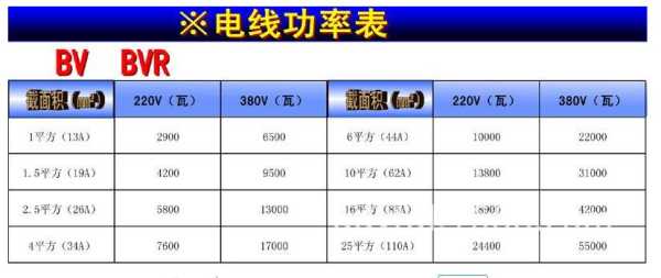 3匹空调用2.5平方线可不可以?：3匹空调用25平方线会有什么后果吗