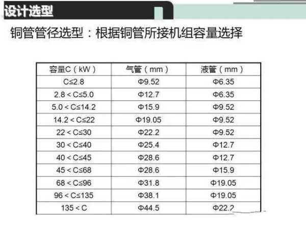 空调三米管子多少钱：三米空调铜管多少钱一米