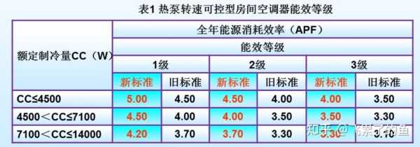 2匹空调制热一小时多少钱：2匹空调制热一小时多少电费