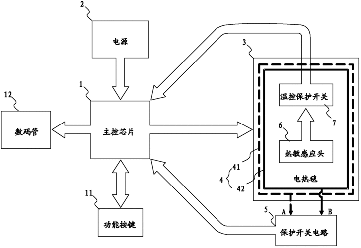 电热毯原理图讲解视频：电热毯工作原理动画展示