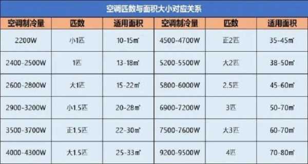 2匹空调制热一小时多少度电1小时耗电多少度的简单介绍