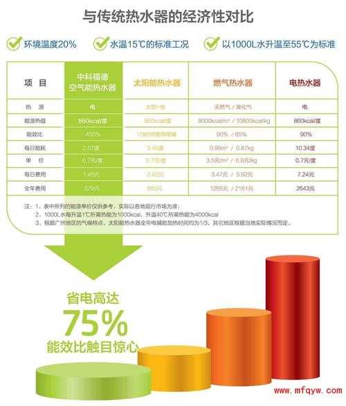 空气能3p的耗电量是多少：6p的空气能每小时耗电多少