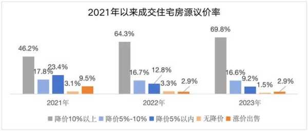 90万的二手房一般砍价多少钱：总价90万的二手房子,税费多少