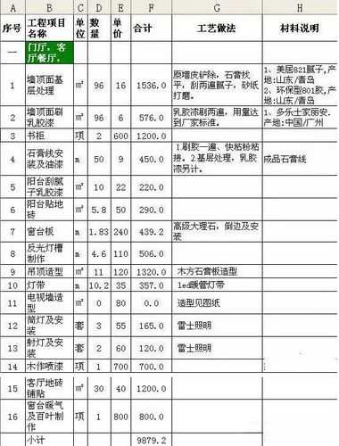 90平米装修报价单：90平房屋装修报价