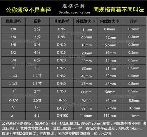 4分水管有多粗：4分水管是多少寸