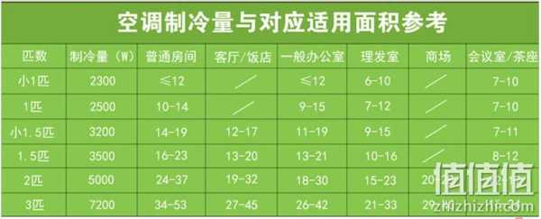 空调制冷量3500w是什么意思制热量4600：空调制冷量35003004150瓦是什么意思