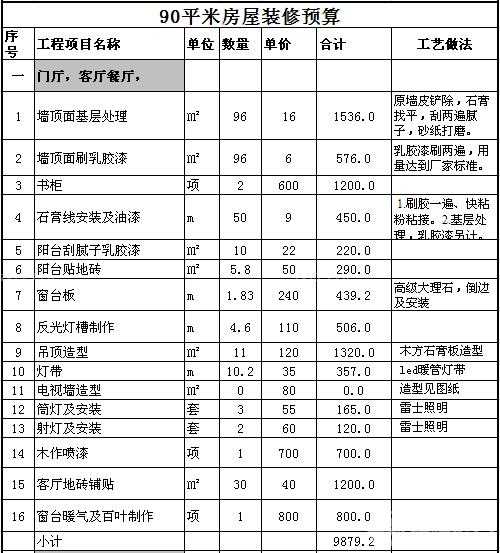 90平米装修多少钱90平米装修预算清单：90平米一般装修多少钱