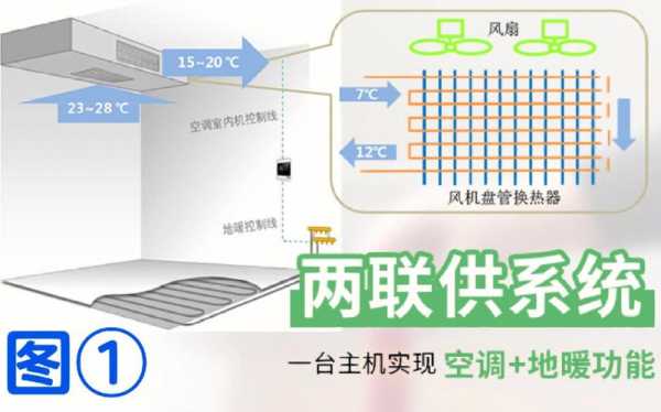 3匹空调制冷和制热一体的区别：3匹空调制冷和制热一体的区别是什么