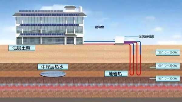 18层供热末端是在八楼还是八楼：18层楼供暖末端在几层