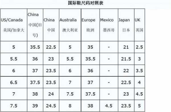 9号鞋相当于多大：9号鞋相当于多大码数