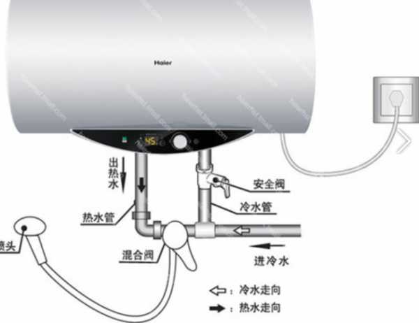 电热水器和燃气热水器的区别在哪里：电热水器和燃气热水器的区别在哪里图片