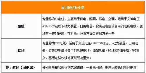 家电线上专供款型号怎么区分：家电线上专供款型号怎么区分的