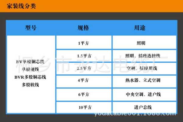 6平方电线承载多少瓦：6平方电线承受多少瓦计算