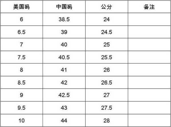 9号鞋子是多少码：9号鞋子是多少码