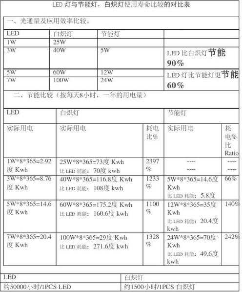 led灯寿命是多长：led灯寿命多少